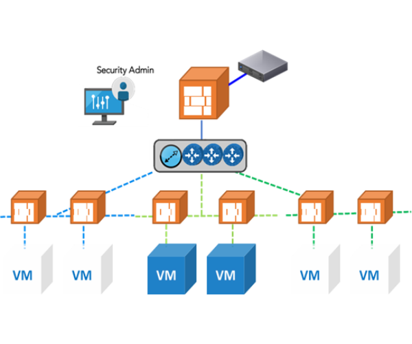 virtualizacion de redes